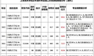 提前批报上海海关有没有限制条件 上海海关学院提前批